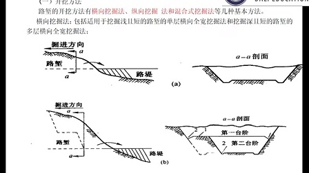 混合挖掘法(图1)