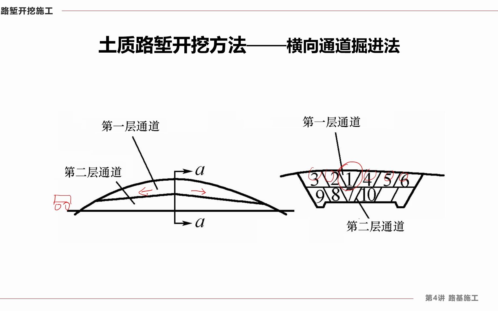 在土质路堑施工中先沿路线纵向挖通道然后沿横向坡面挖掘以增加开挖面。该法适用于路线纵向长度和挖深都很大的路堑开挖这种作业方法称作()。(图1)