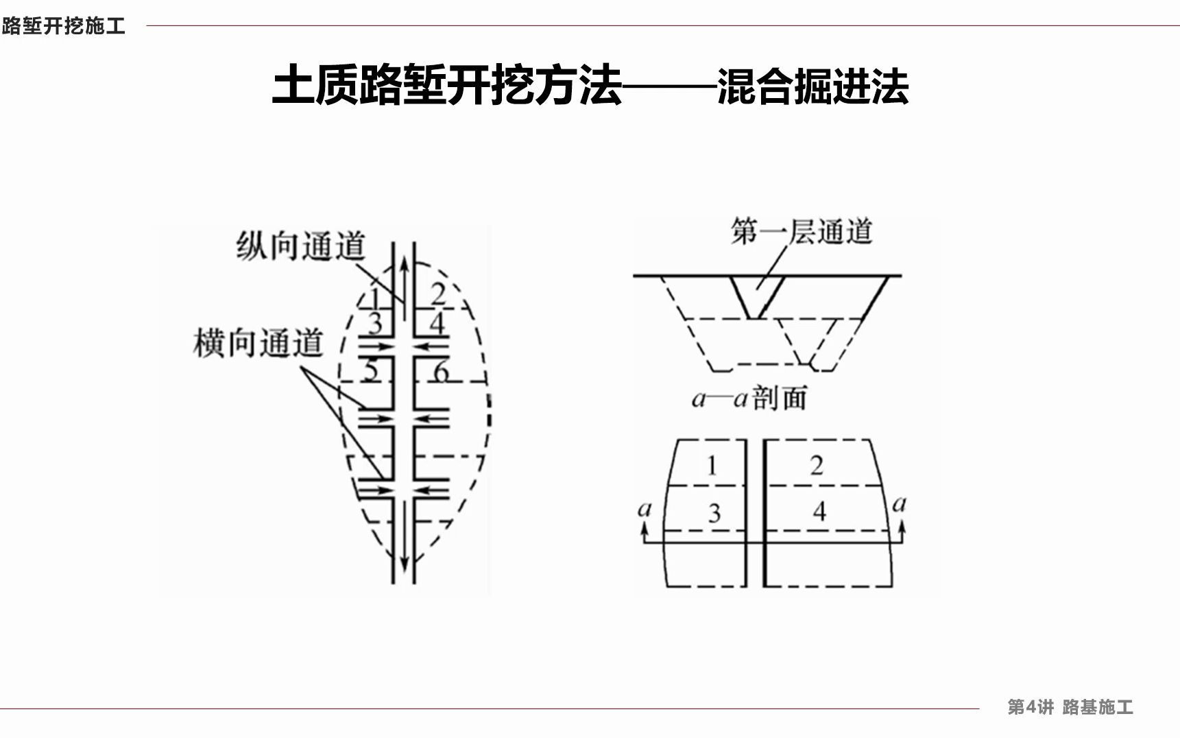 土方路堑开挖方式有哪些(图1)