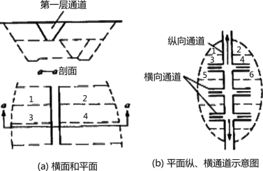 三一重工伦交所ESG评级较上年上升至B位居A股同行业41家公司第5名与徐工机械等同级、高于三花智控、低于浙江鼎力等(图1)