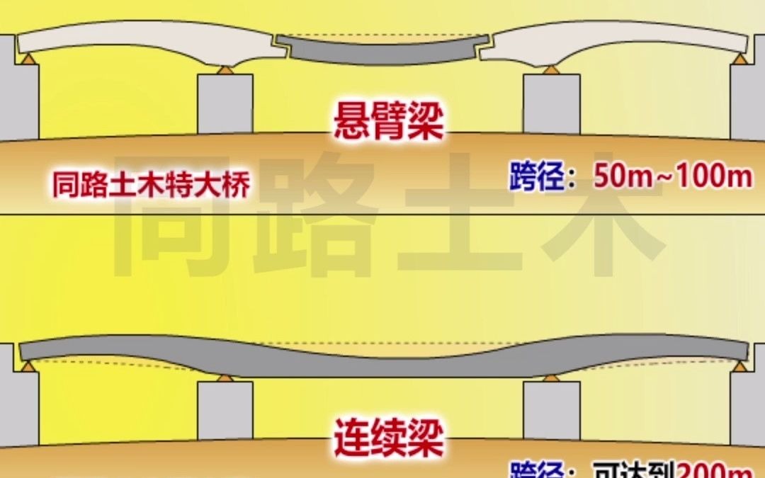 S23平凉机场高速公路(图1)