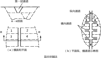 挖掘机型号-道客巴巴(图1)