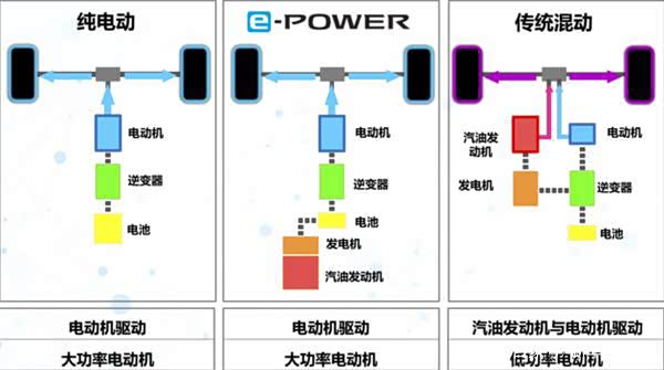 重卡-OFweek新能源汽车网(图1)