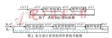什么是直流无刷电机?无刷电机的特点是什么(图1)